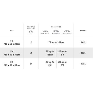 Mystic Matrix Square Boardbag 145 cm (4’9)