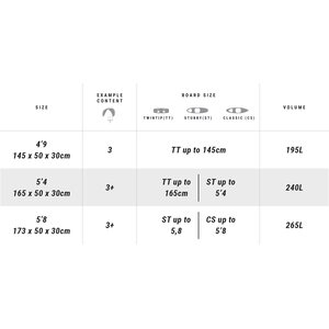 Mystic Gearbox Square Boardbag 165 cm (5’4)