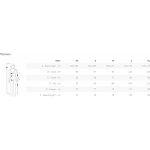Swix ProFit Revolution Jacket Womens