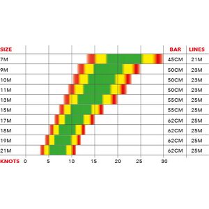 Ozone R1 V3 Kite Only 19.0m²