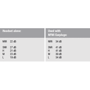 Ops-Core AMP, Communications Headset, Single Downlead, NFMI Enabled