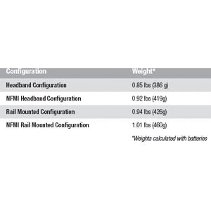 Ops-Core AMP, Communications Headset, Single Downlead