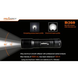 OrcaTorch D560