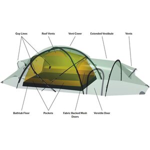 Hilleberg Saitaris