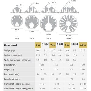 Tentipi Zirkon 9 CP