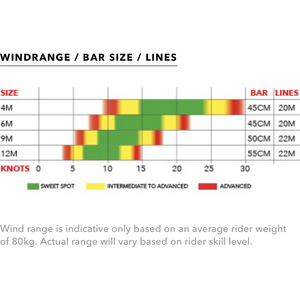 Ozone Explore V1 Ultralight Kite Only 9m²