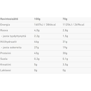 FAST Reco -palautumisjuomajauhe 980g