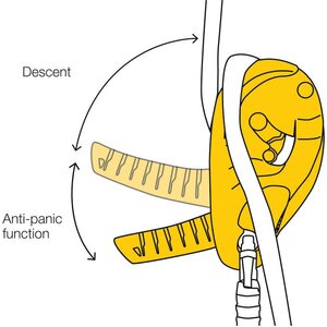 Petzl ID L