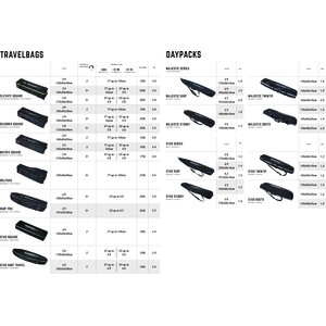 Mystic Gearbox Square Boardbag 145 cm (4’9)