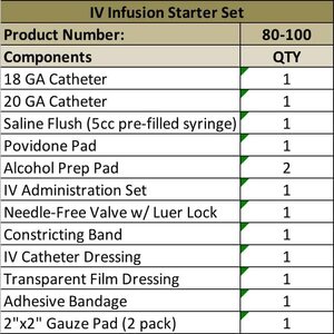 Combat Medical Mojo IV Infusion Starter Set
