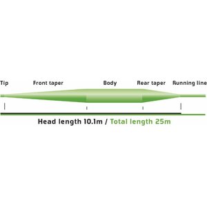 Vision Attack Fly Line Floating