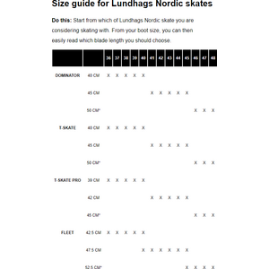 Lundhags Fleet