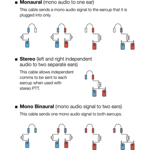 Ops-Core AMP Downlead cable, Fischer to Peltor EU Monaural Downlead Cable