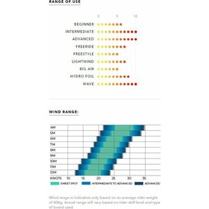 Ozone REO V6 Complete 5m²