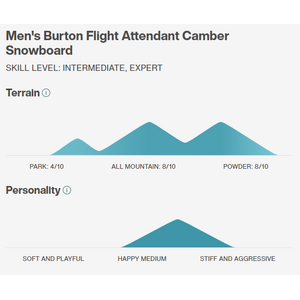 Burton Flight Attendant Camber Snowboard Mens