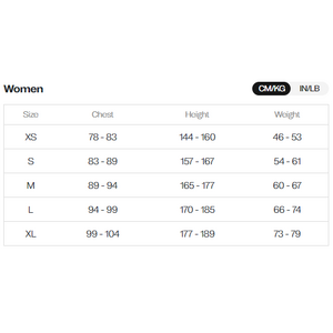 Orca Openwater Core Swimskin Womens