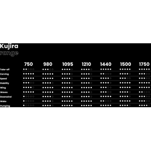 Takuma Kujira 1440 Complete