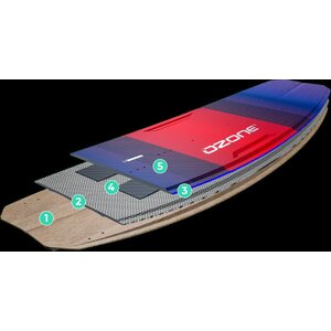 Ozone Code V3 Complete