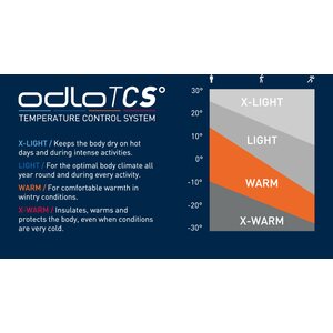 Odlo Zeroweight Warm Pants Womens