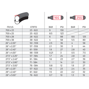Zéfal CO2 Cartridge 25g