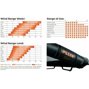 Ozone Flux V1 Wing 3.6m²