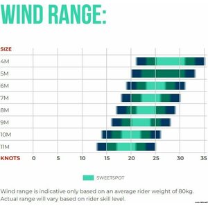 Ozone REO V7 Ultra-X Kite Only 11m²