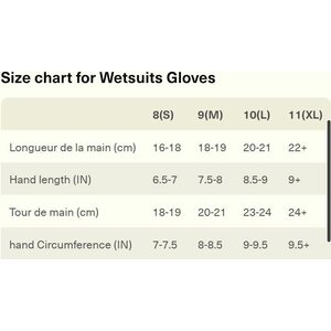Picture Organic Clothing Equation Gloves 5mm