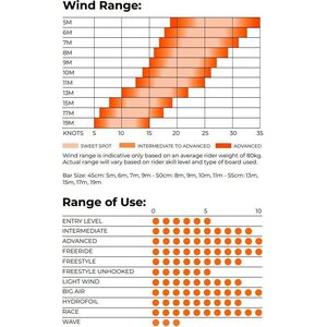 Ozone Edge V12 Kite Only 7m²