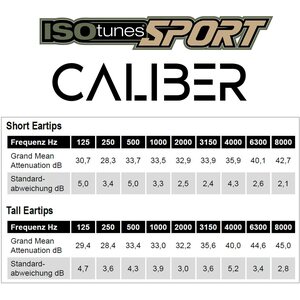 ISOTunes Caliber Sport