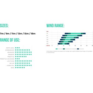 Ozone Chrono V5 Kite Only 9m²