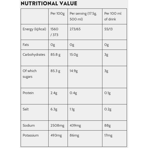 NOSHT Endurance Drink