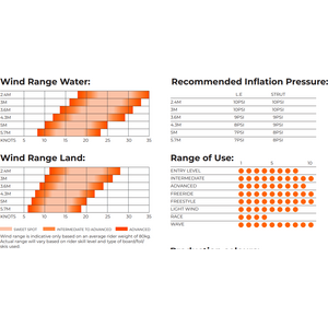 Ozone Flow Wing 2.4m²