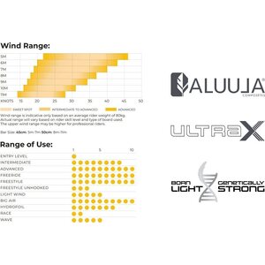Ozone Vortex Ultra-X Kite Only 12m²