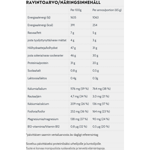 NOSHT Recovery Drink Mix
