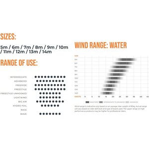Ozone Enduro V5 Kite Only 13m²