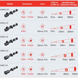 HikMicro Stellar SQ50L 3.0