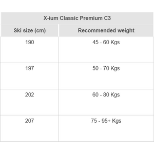 Rossignol X-IUM Classic Premium C3-IFP (2018)
