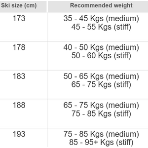 Rossignol X-IUM Skating Premium+ SX