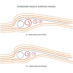 Ozone Fusion V2 Ultra-X Wing 5.0m²
