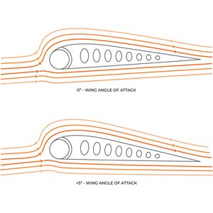 Ozone Fusion V2 Ultra-X Wing 6.0m²