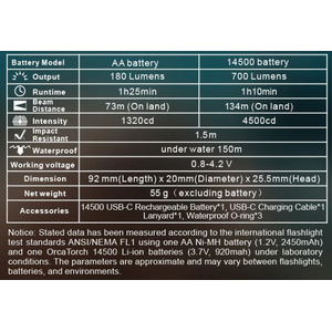 OrcaTorch D560