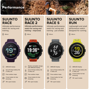Suunto Race S