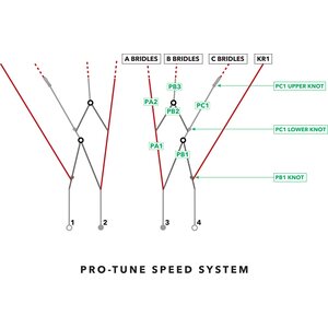 Ozone R1 V4 Pro Tune Speedsystem Spare Pulley Lines