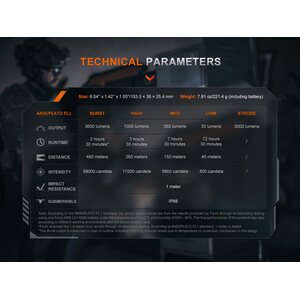 Fenix TK21R Tactical Flashlight