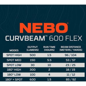 NEBO Curvbeam 600 Flex Headlamp