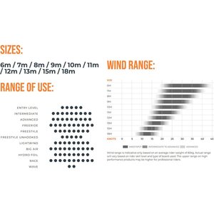 Ozone Edge VT Kite Only 11m²