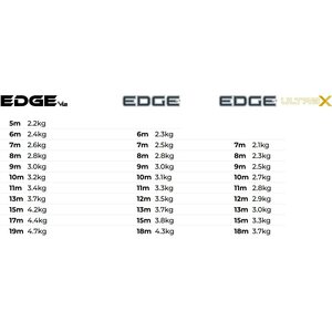 Ozone Edge VT Kite Only 11m²