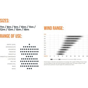 Ozone Edge VT Ultra-X Kite Only 12m²