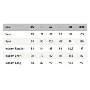 Haglöfs Vassi GTX Pro II Bib Mens