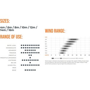 Ozone Catalyst V5 Kite Only 12m²